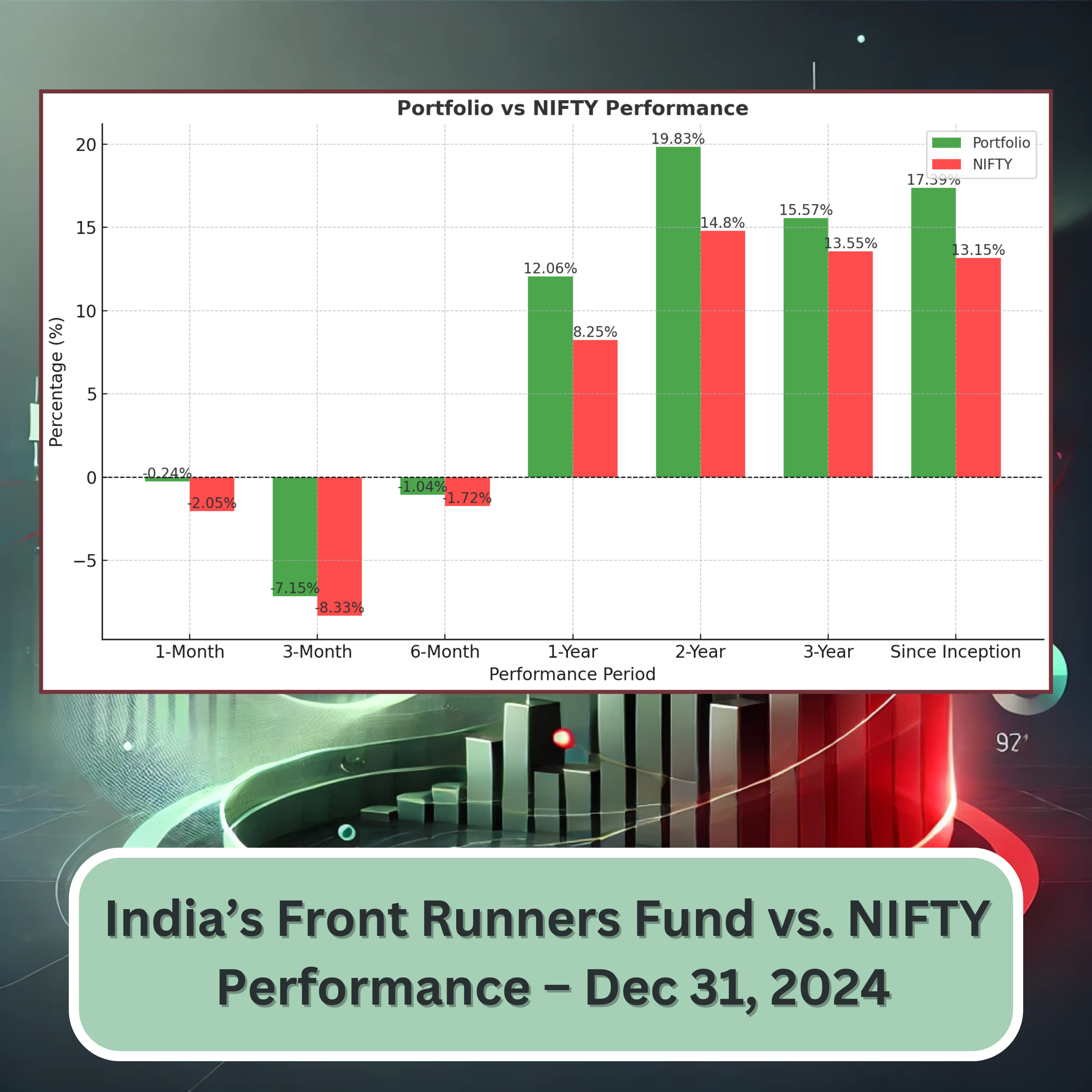 🚀 India’s Front Runners Fund vs. NIFTY Performance – Dec 31, 2024